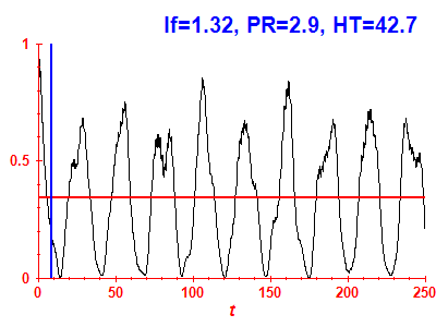 Survival probability